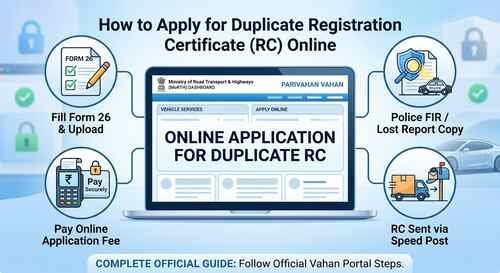 How to Apply for Duplicate Registration Certificate (RC) Online Step-by-Step Guide